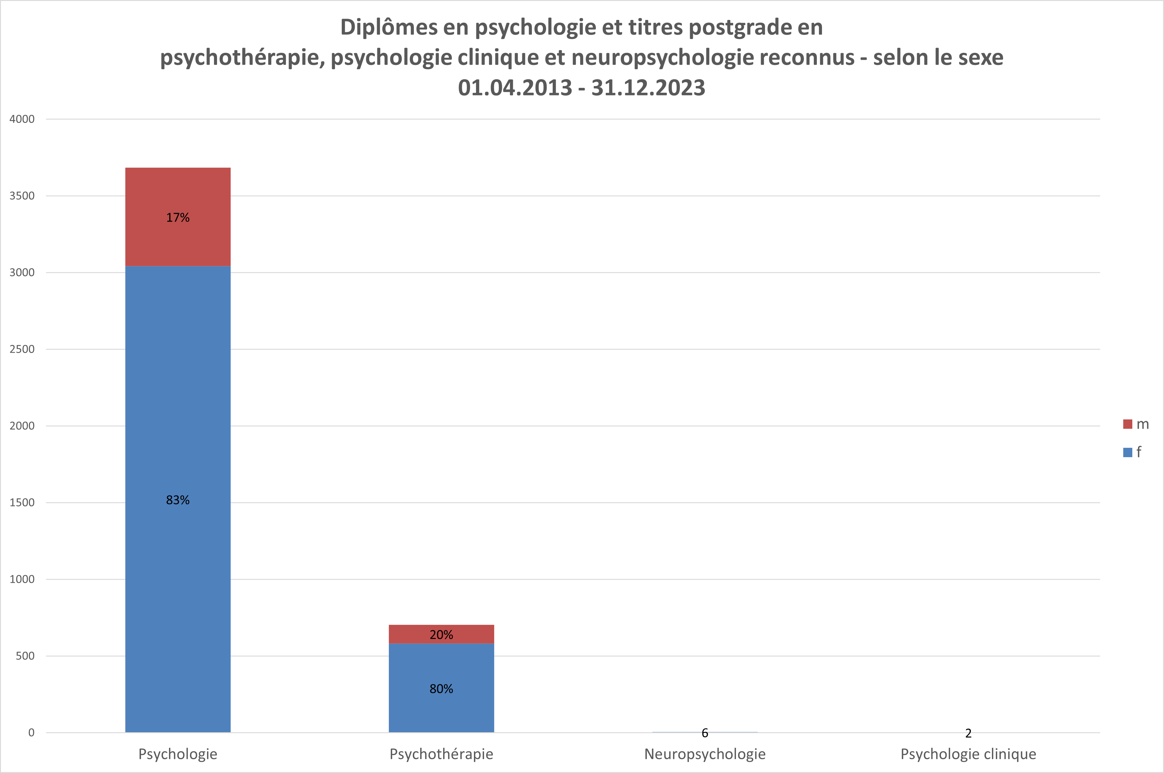 Nach Richtung und Geschlecht_f_2022.PNG